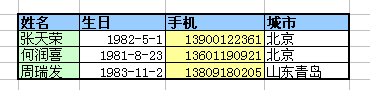 各个单元格的功能区分开