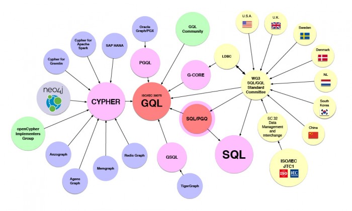 GQL-ecosystem.jpg