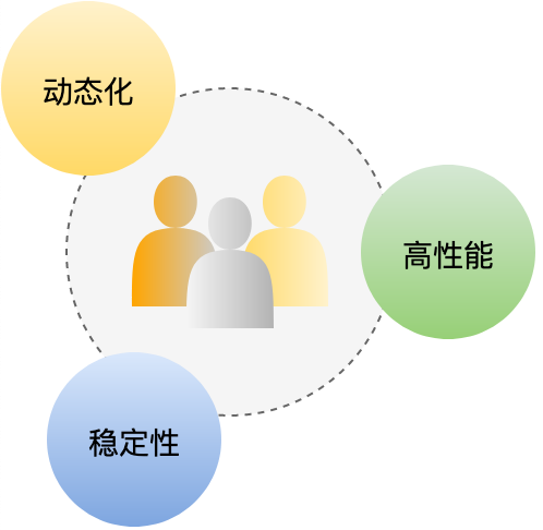 图5 合作共赢