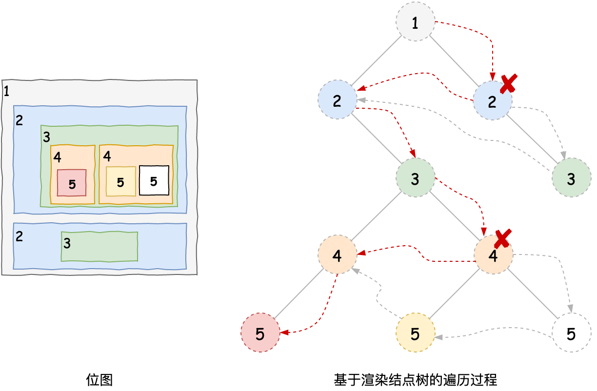 图11