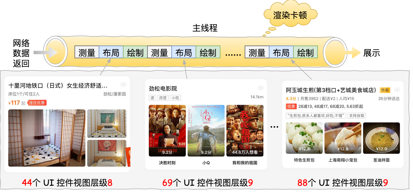 图4 业务痛点