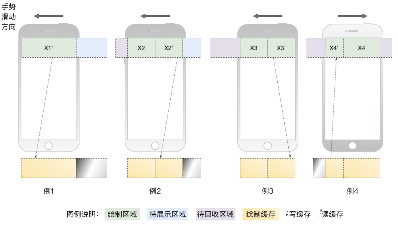 图14 分块绘制示意图