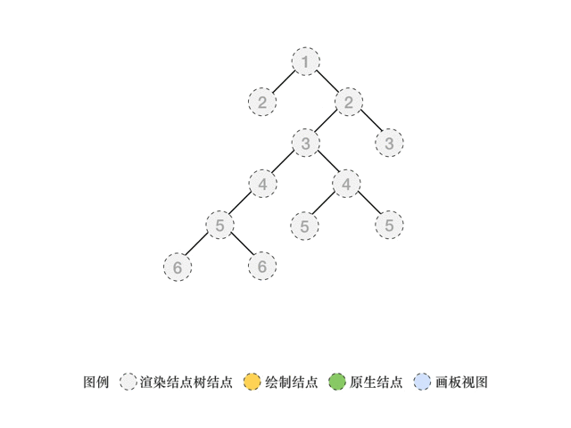 图12 结点融合