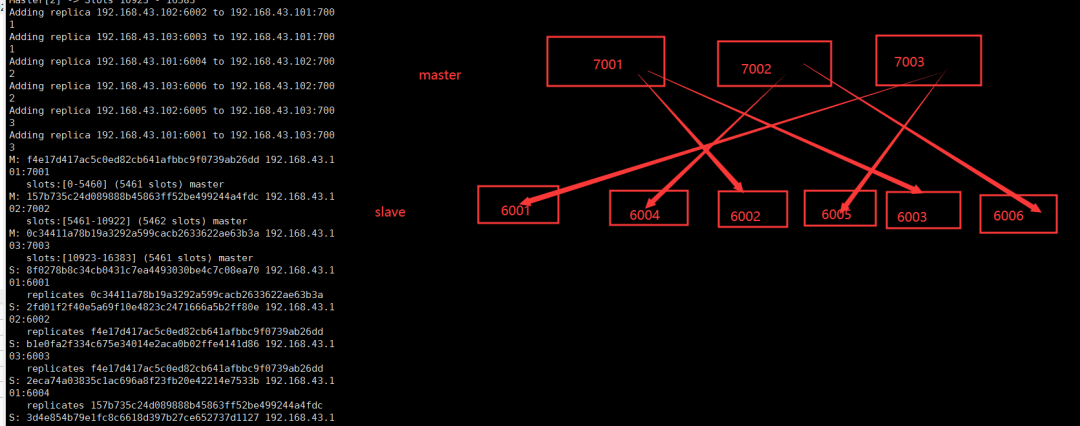 这次一定要教会你搭建Redis集群和MySQL主从同步(非Docker)