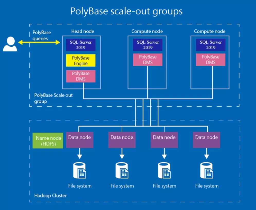 SQL Server 2019深度解读：微软数据平台的野望