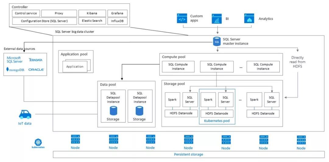SQL Server 2019 深度解读：微软数据平台的野望 - 菜鸟教程 | BootWiki.com