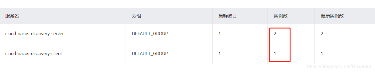服务启动