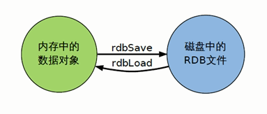 redis-rdb.png