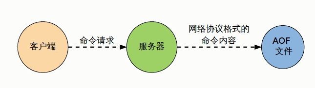 redis-aof.png