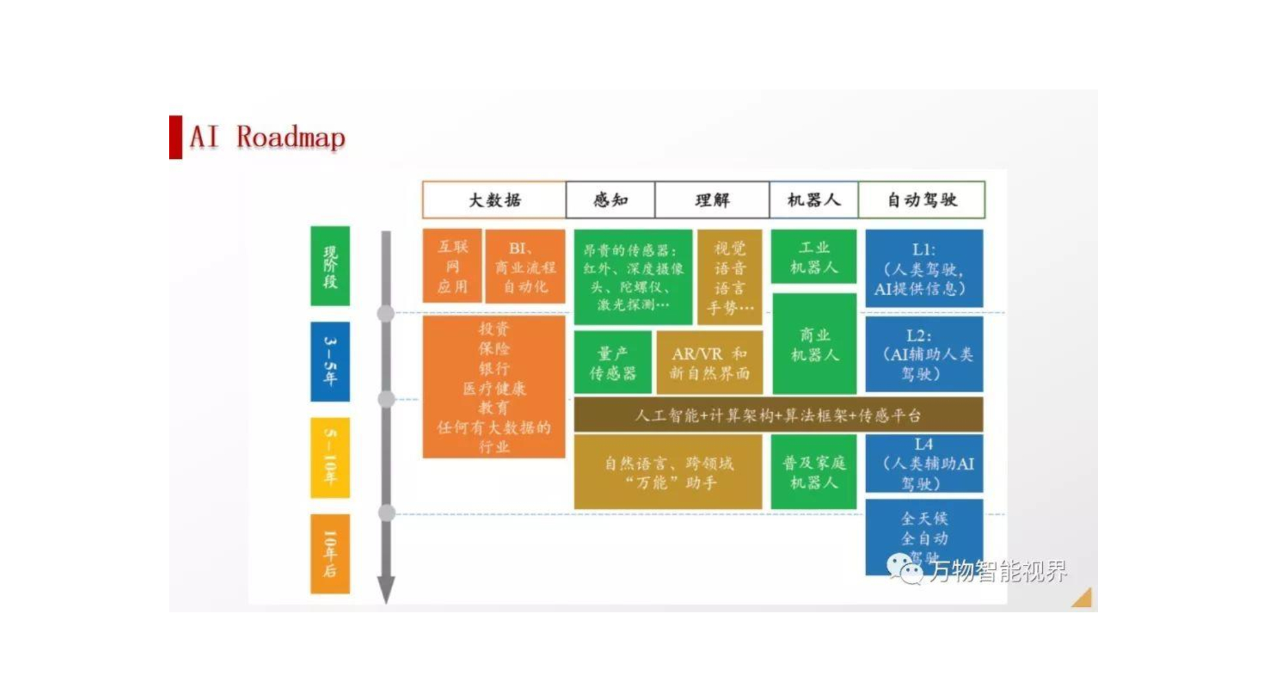 刘继明：人工智能的现状与未来_第10页