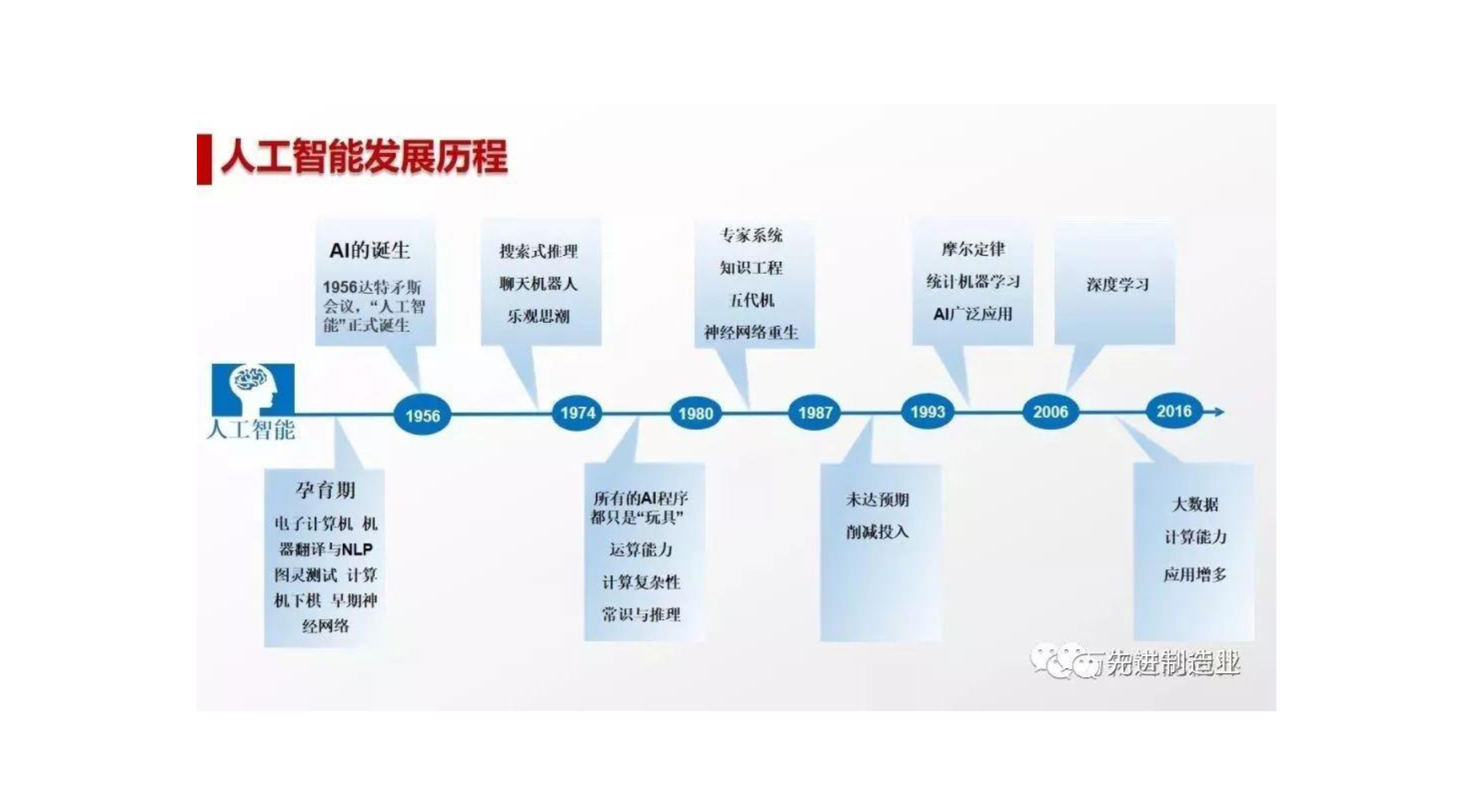 刘继明：人工智能的现状与未来_第7页