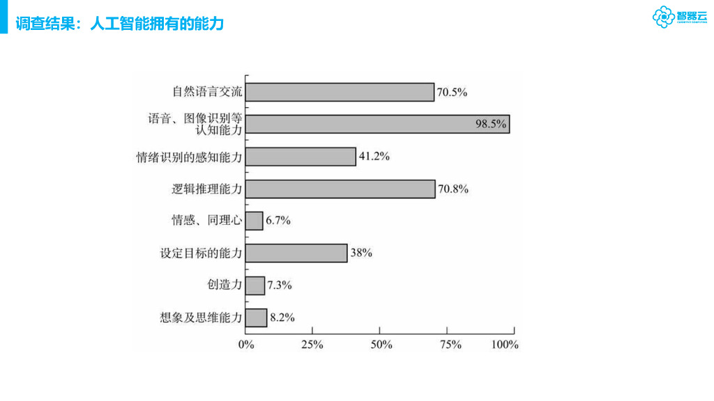 智器云：人工智能和知识图谱_第10页