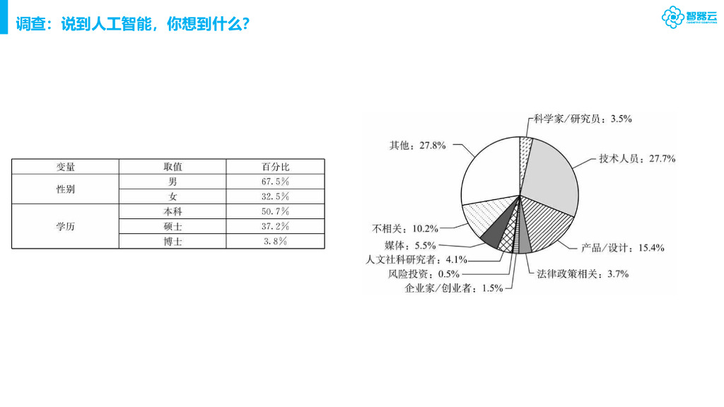 智器云：人工智能和知识图谱_第7页