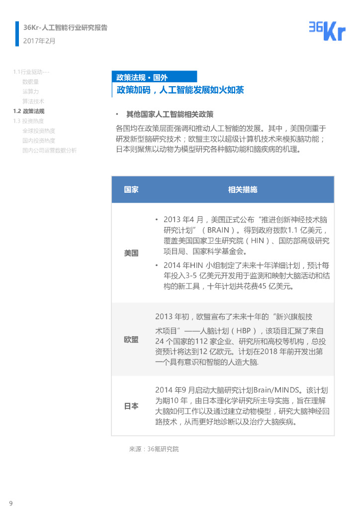 36氪研究院：人工智能行业研究报告_第8页