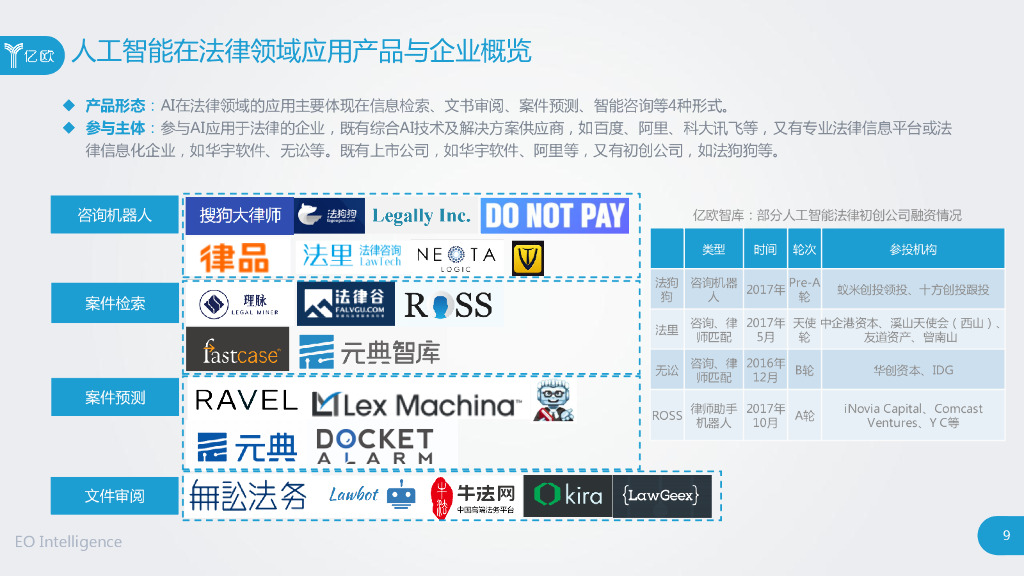亿欧智库：人工智能助力法律服务研究报告_第9页