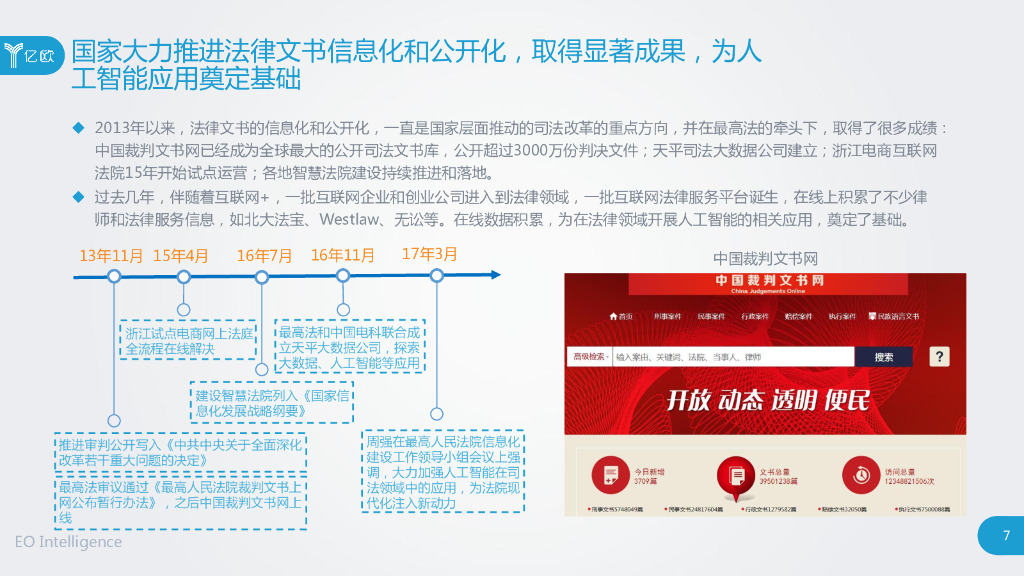 亿欧智库：人工智能助力法律服务研究报告_第7页