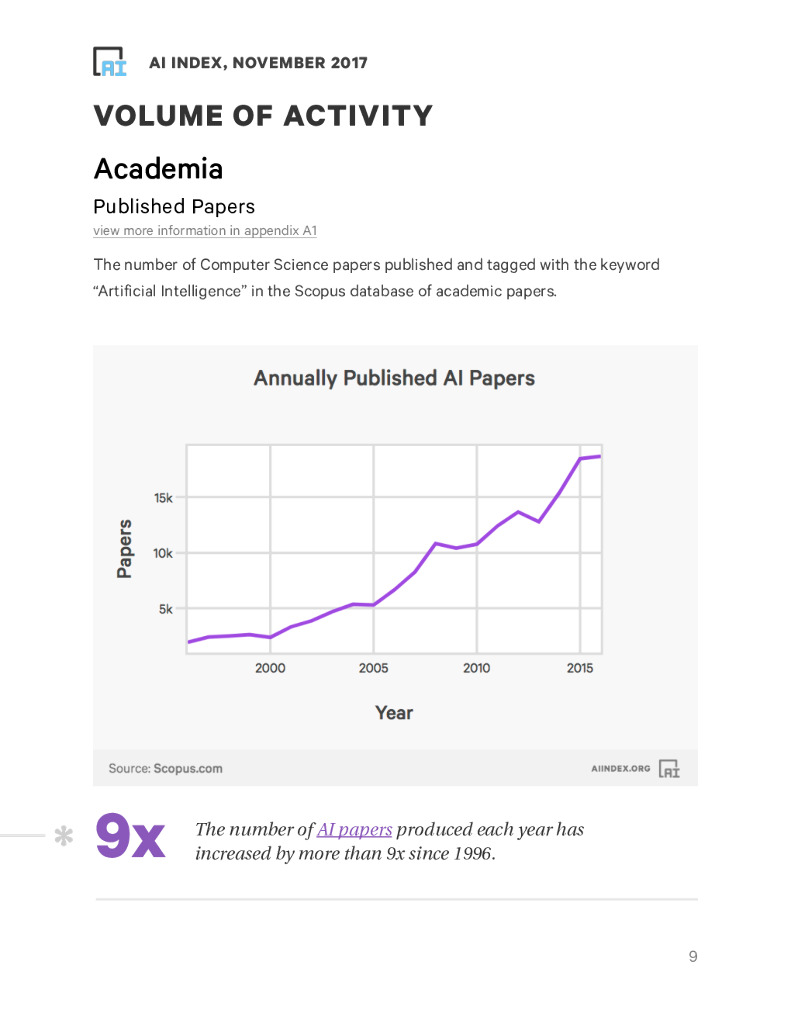 斯坦福大学：2017年人工智能指数报告（英文版）_第9页