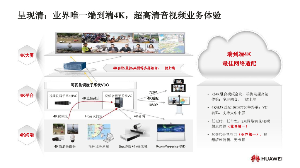 华为5大场景下的智慧应急解决方案_第7页