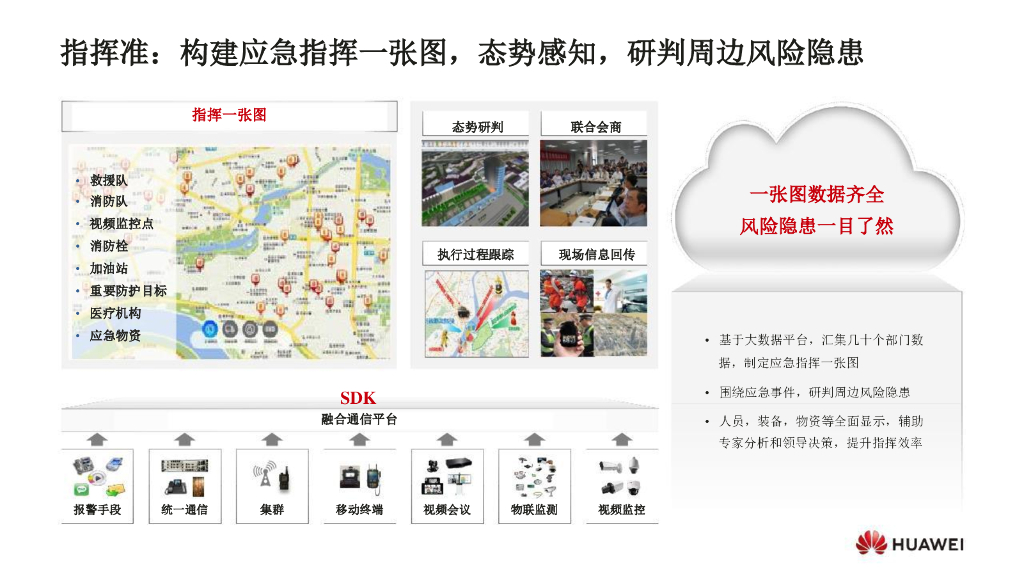 华为5大场景下的智慧应急解决方案_第10页