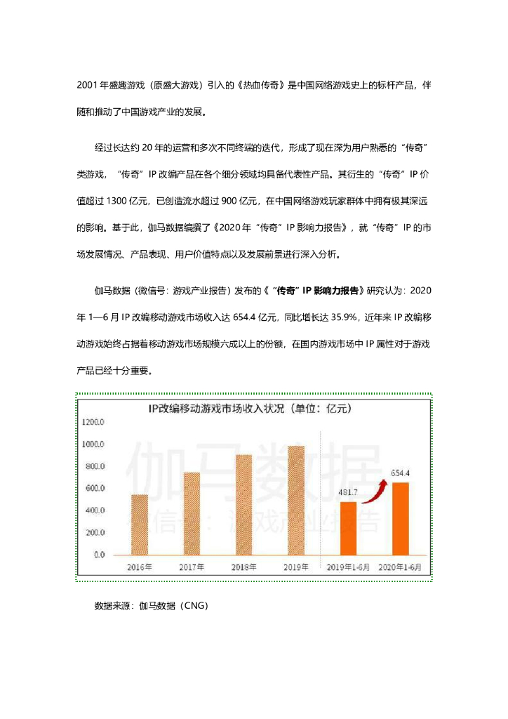 伽马数据：“传奇”IP影响力报告