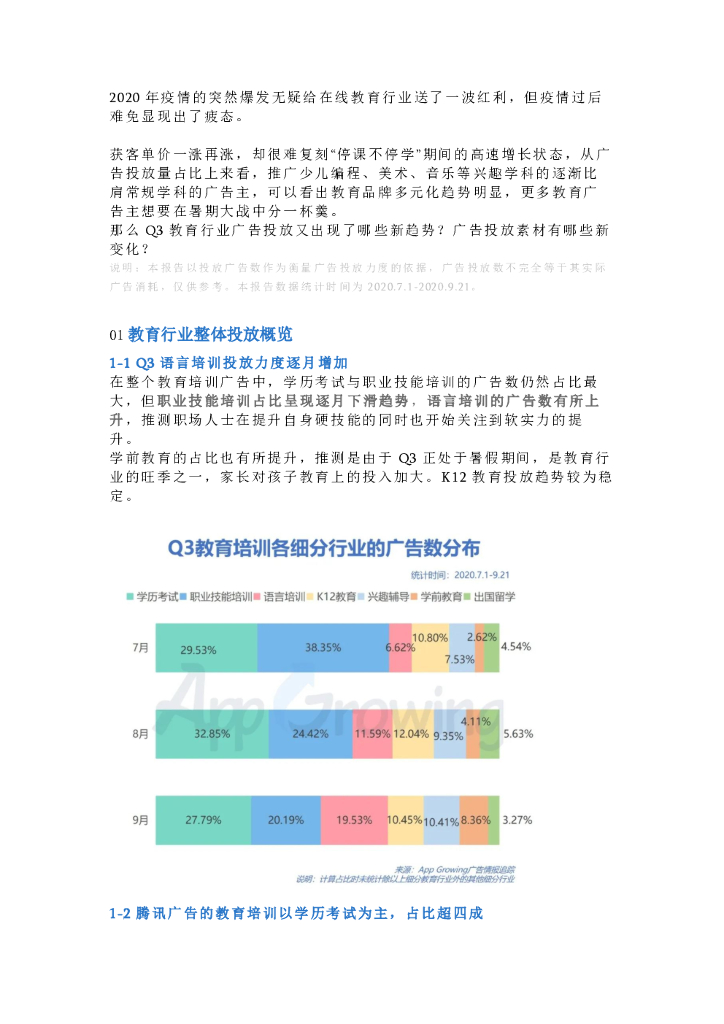 App Growing：2020年Q3教育行业移动广告投放分析