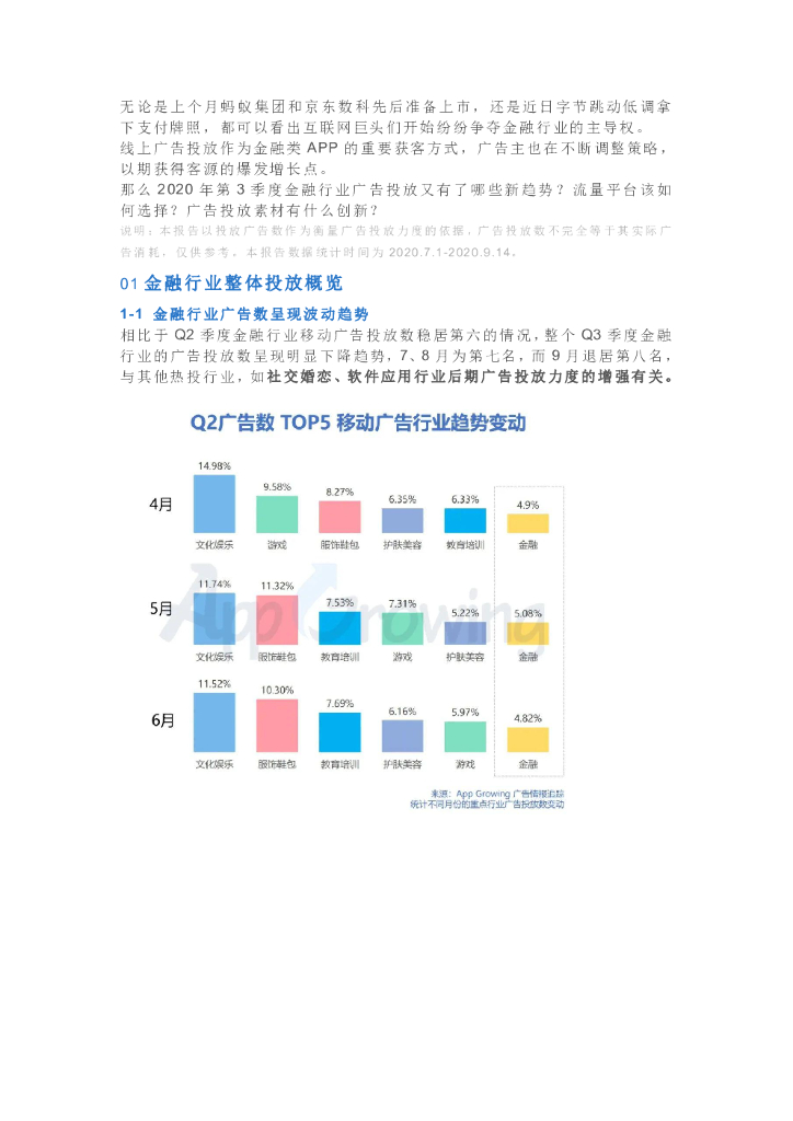 App Growing：2020年Q3金融行业移动广告投放分析