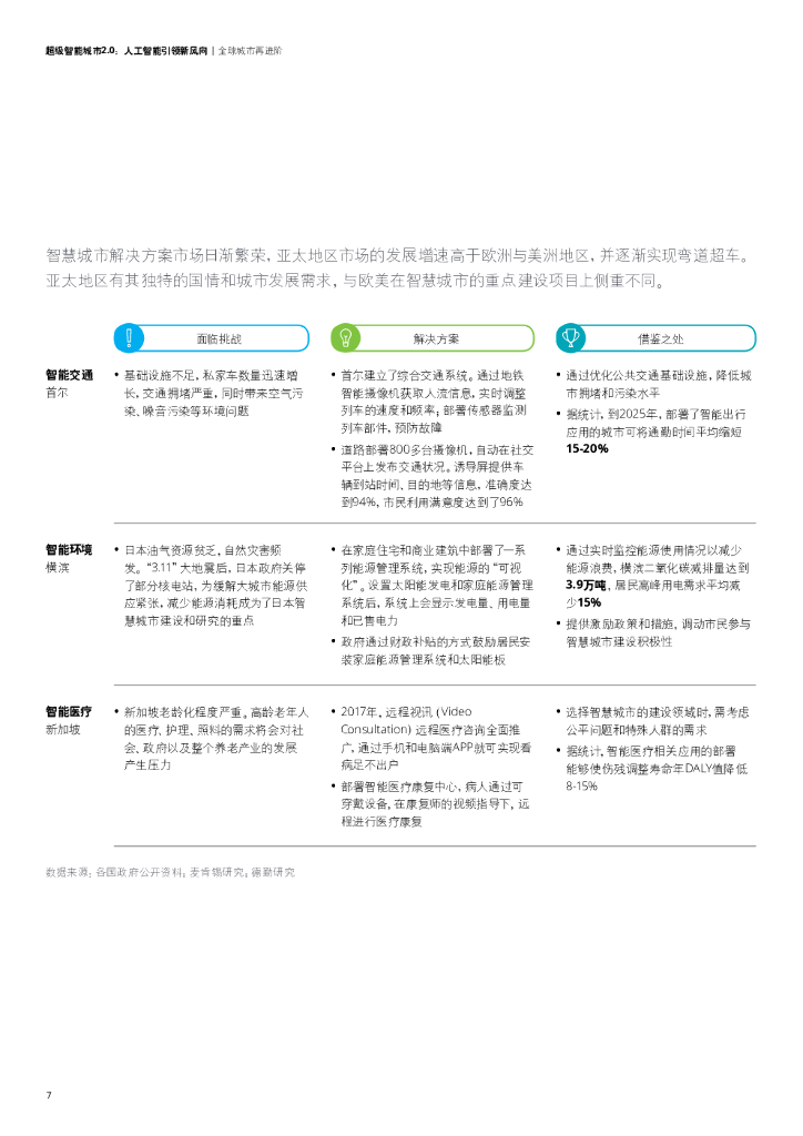 德勤：超级智能城市2.0人工智能引领新风向_第10页