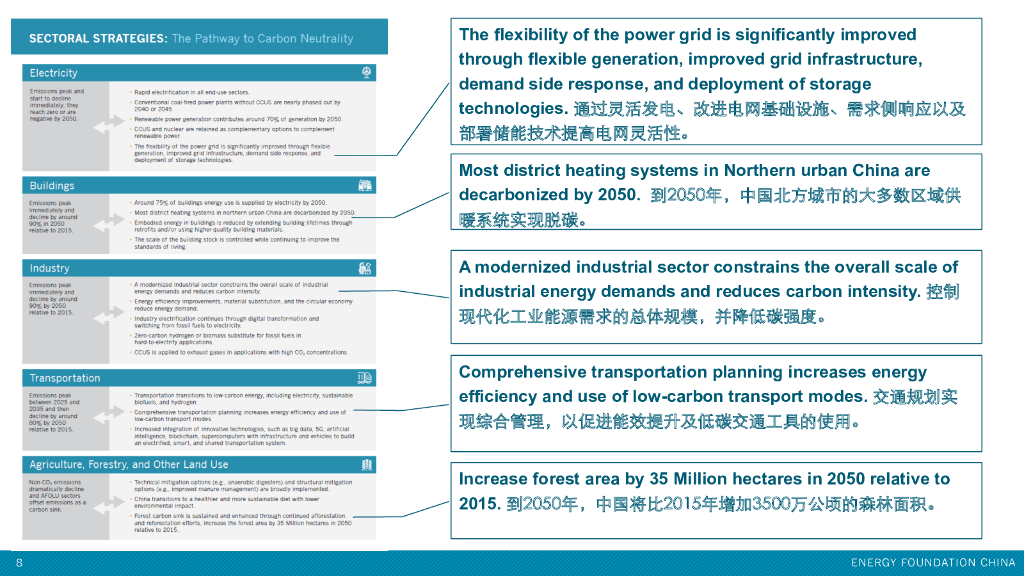 能源基金会：中国碳中和综合报告2020发布会PPT_第8页