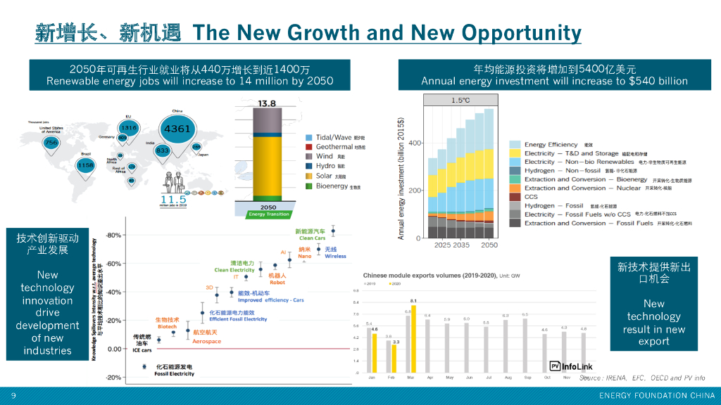 能源基金会：现代化的新征程：碳中和背景下的“十四五”时期中国低碳发展展望_第9页