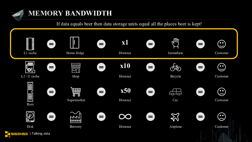物联网和人工智能领域内置芯片分析的意外之旅_第10页