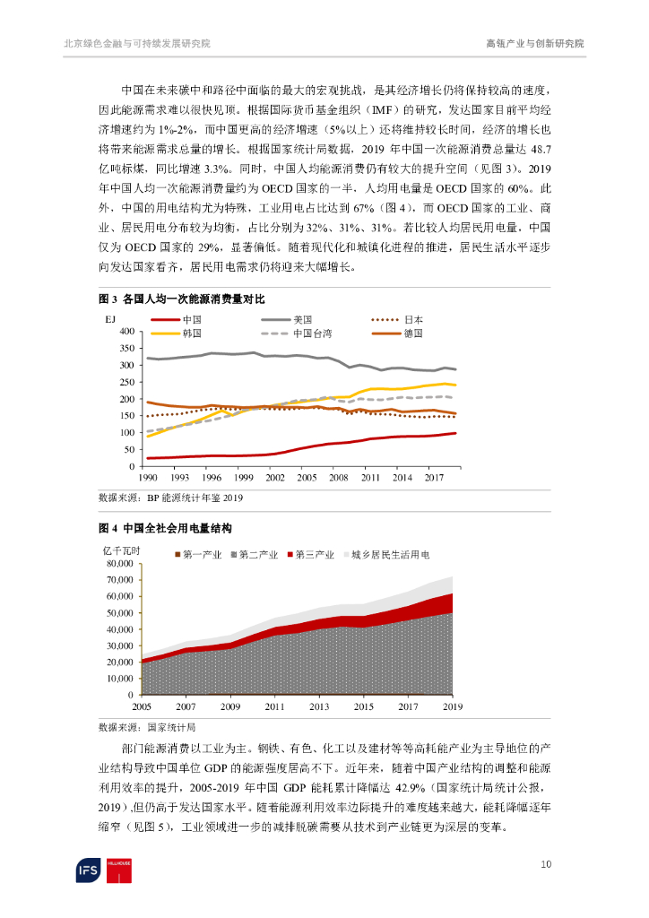 北京绿金院&高瓴产业与创新研究院：迈向2060碳中和——聚焦脱碳之路上的机遇和挑战_第10页
