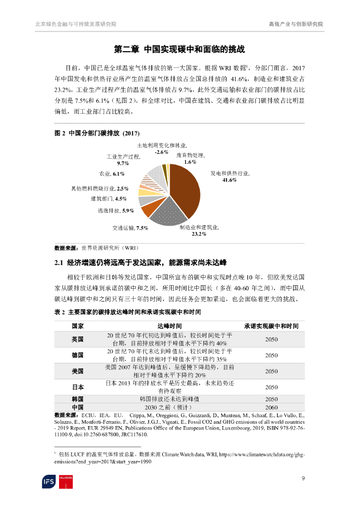 北京绿金院&高瓴产业与创新研究院：迈向2060碳中和——聚焦脱碳之路上的机遇和挑战_第9页