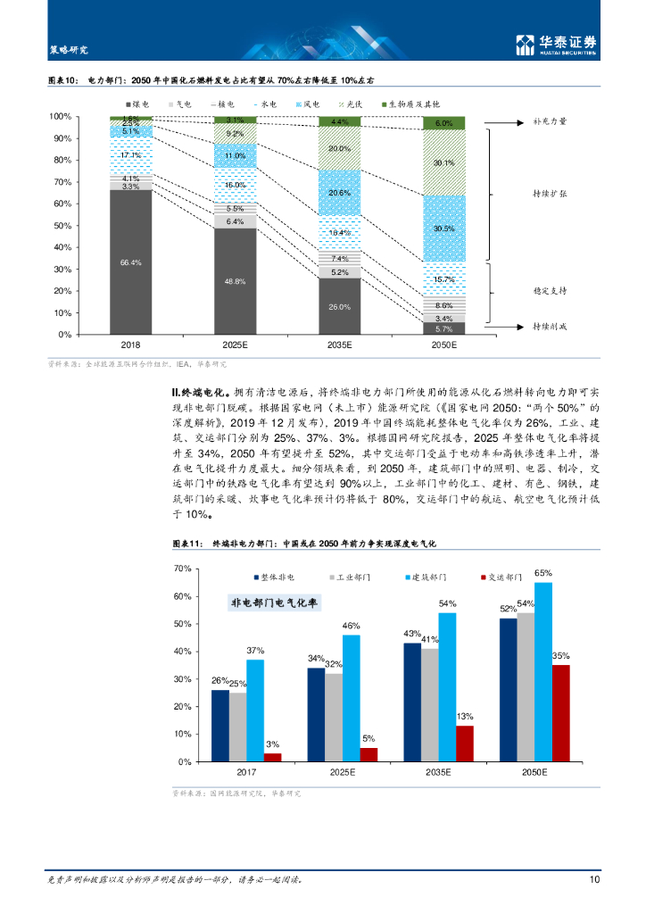 华泰证券：“碳中和”下行业投资机会全景图_第10页