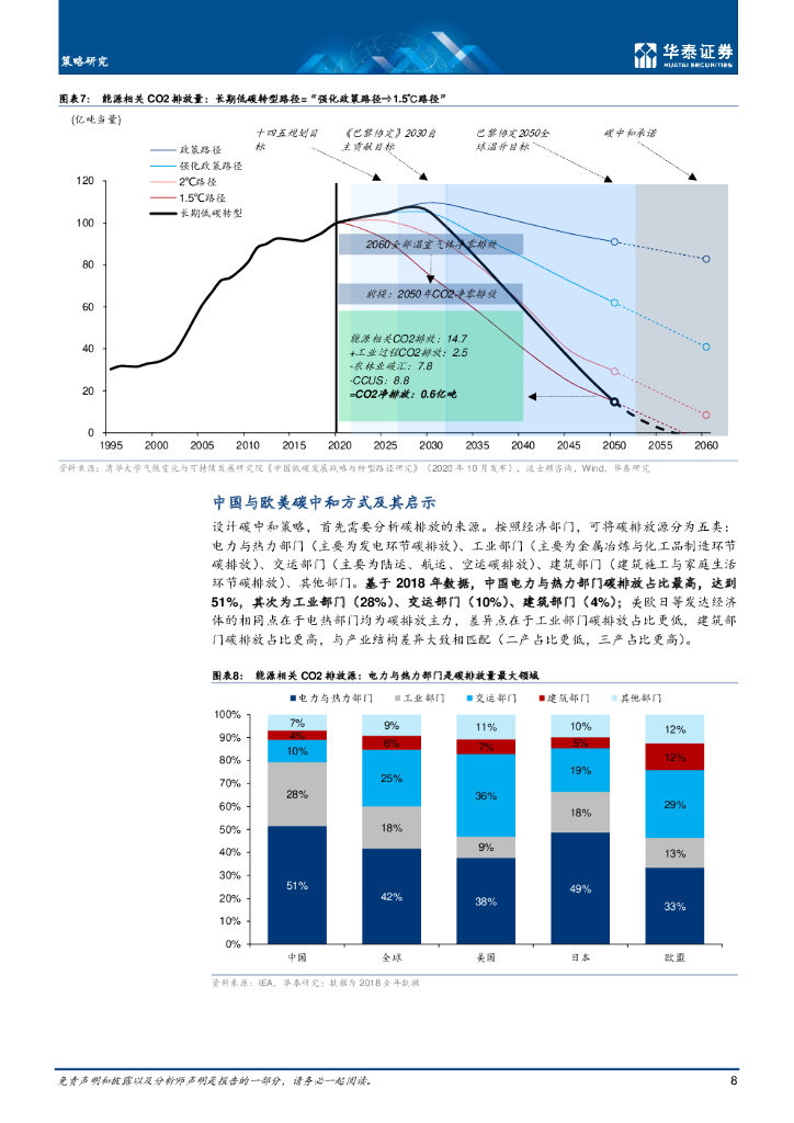 华泰证券：“碳中和”下行业投资机会全景图_第8页