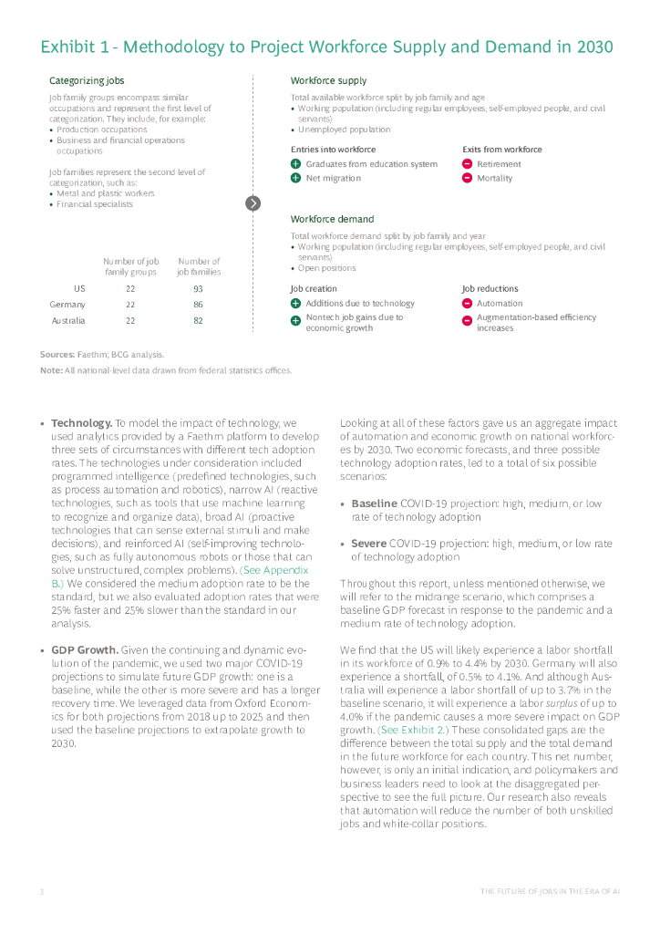 波士顿咨询：人工智能时代的工作的未来（英文版）_第6页