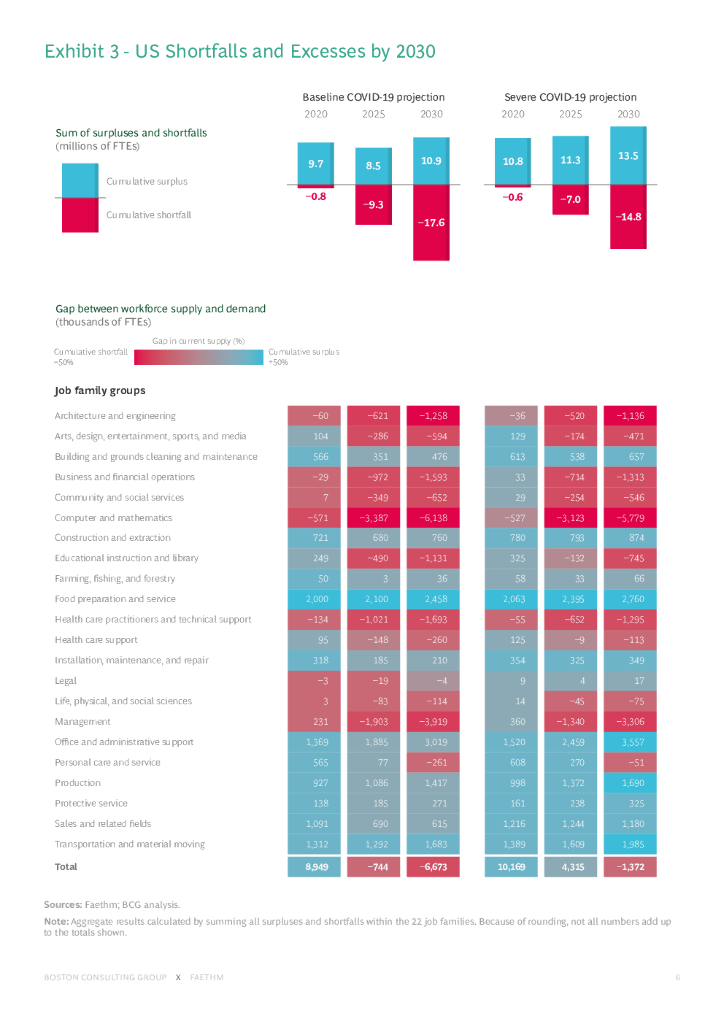 波士顿咨询：人工智能时代的工作的未来（英文版）_第9页
