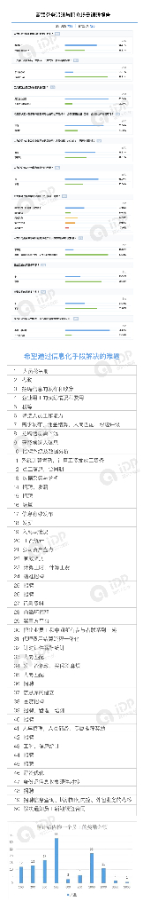 璇玑大数据：蓝领劳务派遣与职介场景调研报告