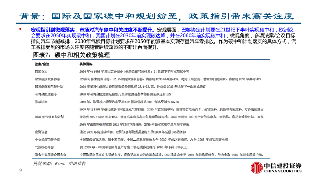 中信建投：碳中和背景下汽车行业投资机会分析_第9页