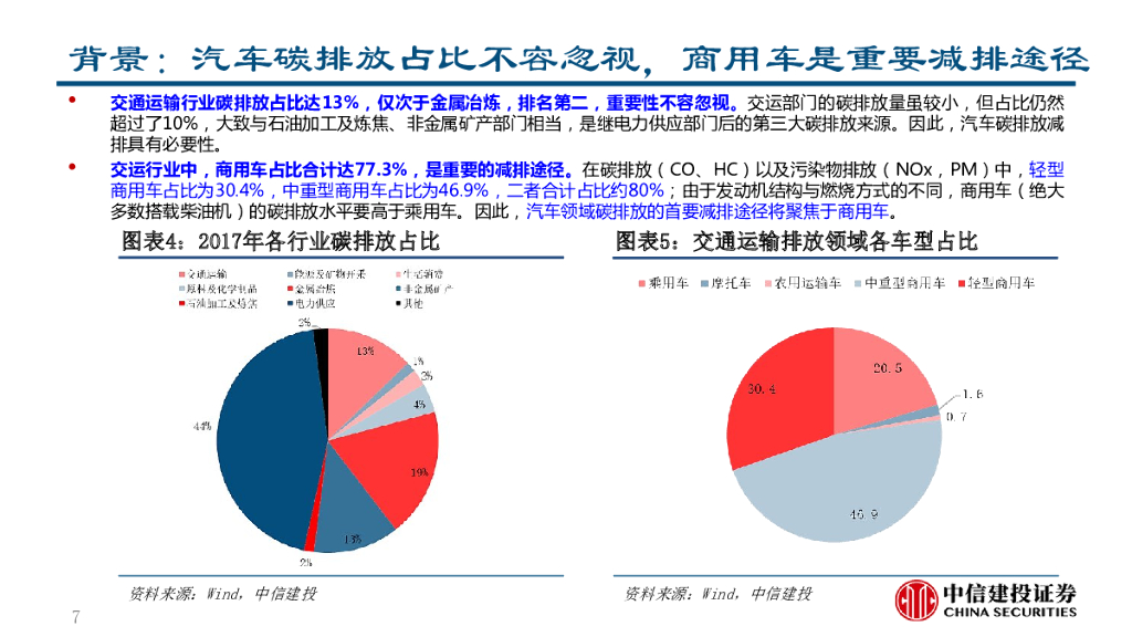 中信建投：碳中和背景下汽车行业投资机会分析_第7页
