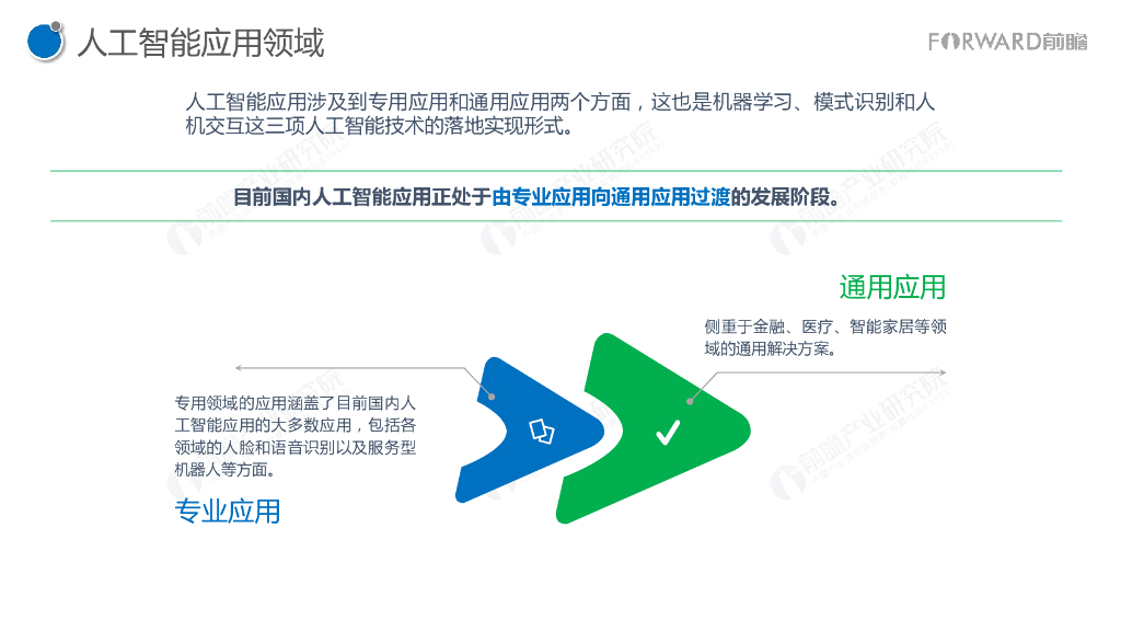 前瞻产业研究院：2017年人工智能行业现状与发展趋势报告_第7页