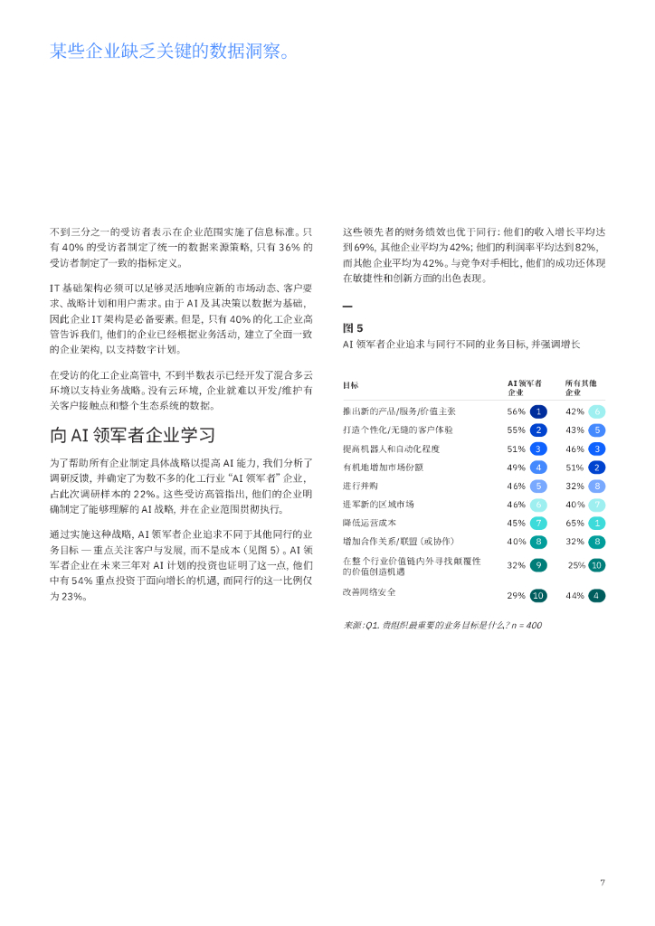 IBM 商业价值研究院：人工智能助力优化化工价值链_第9页