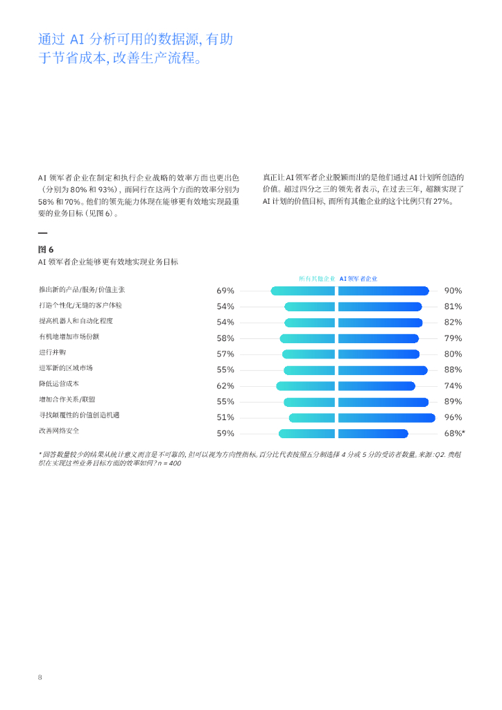 IBM 商业价值研究院：人工智能助力优化化工价值链_第10页