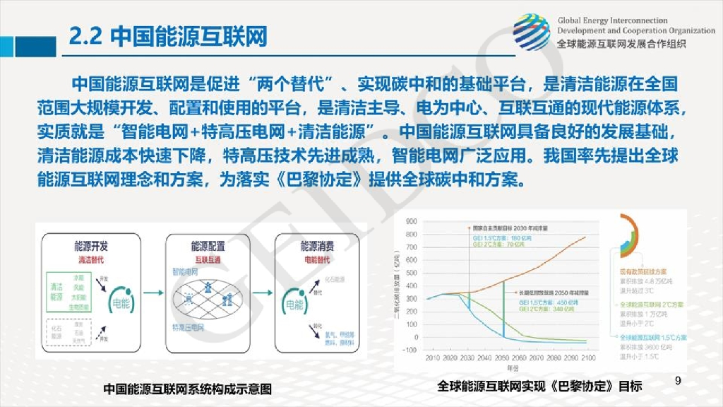 CEIDCO：中国2060年前碳中和研究报告_第9页