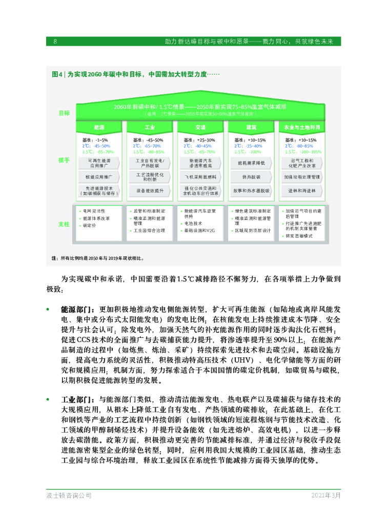 波士顿咨询：助力新达峰目标与碳中和愿景—勠力同心，共筑绿色未来_第10页