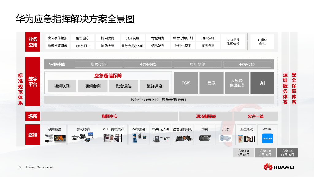 华为：极速应急，智慧指挥——华为应急指挥解决方案_第8页