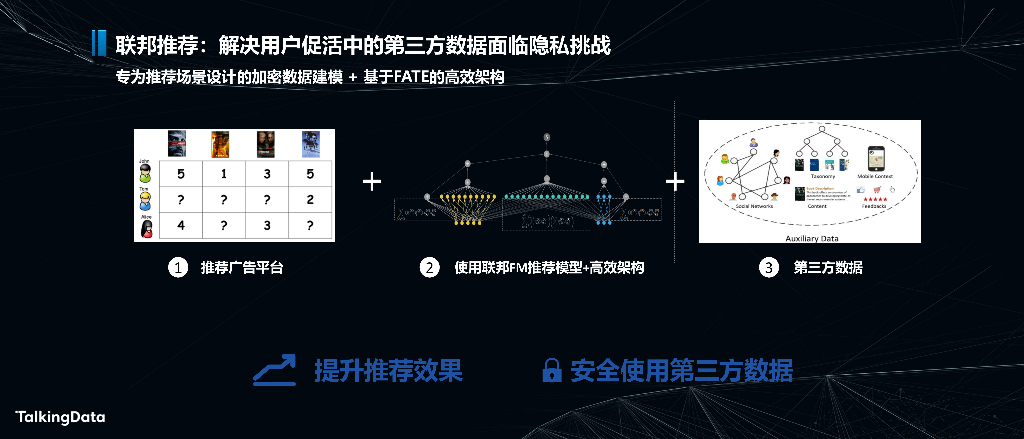 TalkingData：人工智能助力新金融（微众银行）_第8页