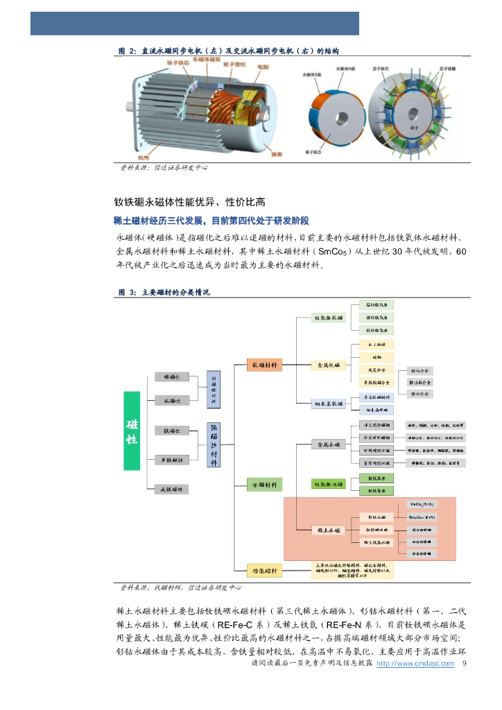 信达证券：稀土永磁：碳中和驱动需求加速增长_第9页