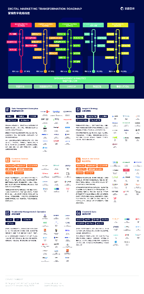 胖鲸研究所：2020-2021中国营销<em>数字化转型</em>路线图 海报