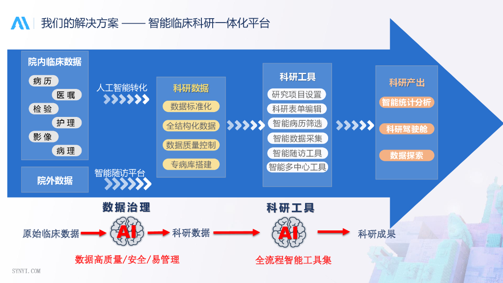 森亿智能：人工智能助力数据驱动的研究型医院建设_第8页