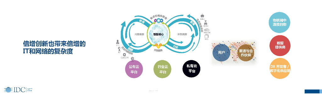 IDC：人工智能深入推动网络平台演进加速企业数字化转型_第7页